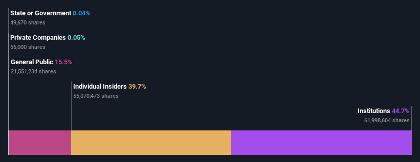 ownership-breakdown