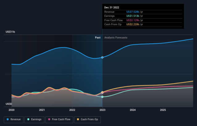 Activision Blizzard Stock Lags Ahead of Earnings