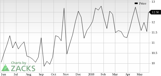 Iridium Communications (IRDM) was a big mover last session, as the company saw its shares rise more than 6% on the day amid huge volumes.