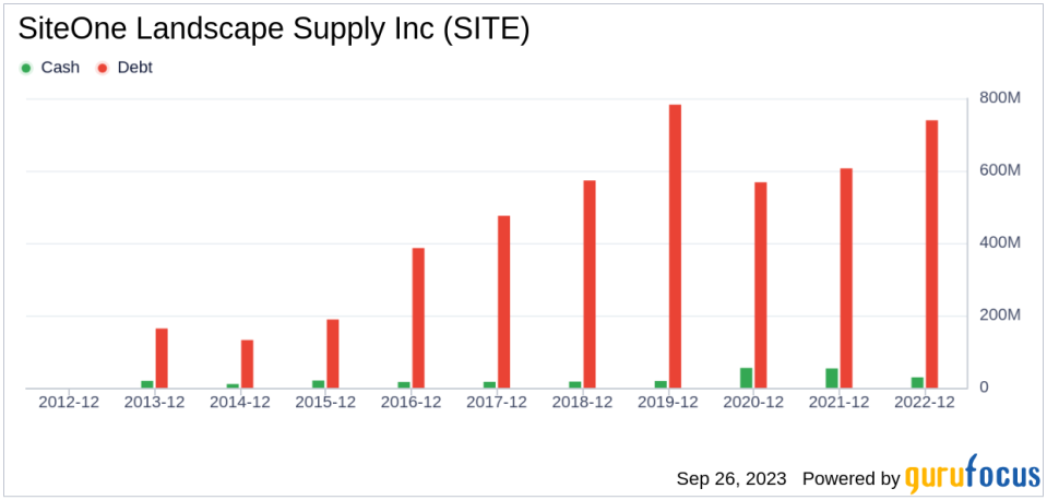 SiteOne Landscape Supply (SITE): A Closer Look at its Modest Undervaluation