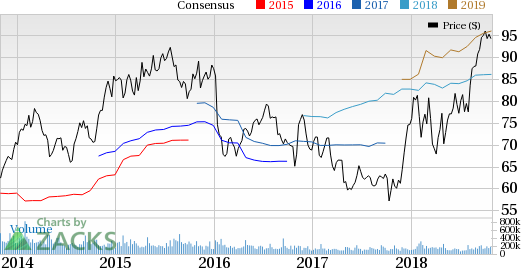 Healthcare stocks should gain from increase in revenues, higher premiums and enrollment partly offset by increase in expenses.