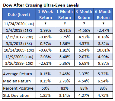 Dow After Crossing_5