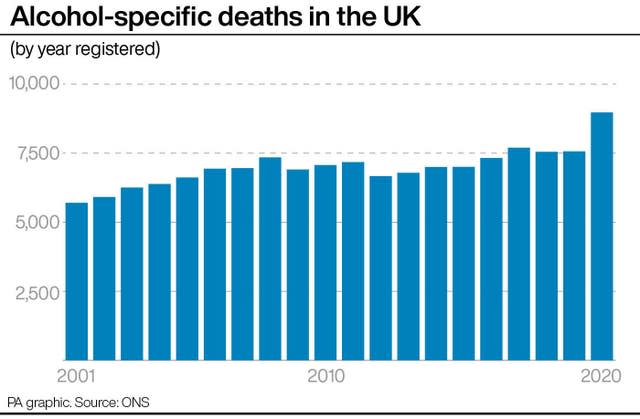 Alcohol-specific deaths in the UK