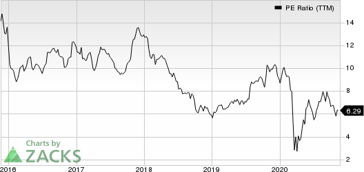 MI Homes, Inc. PE Ratio (TTM)