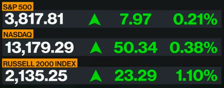 US market data - Bloomberg 