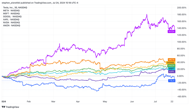 <p>TradingView</p>