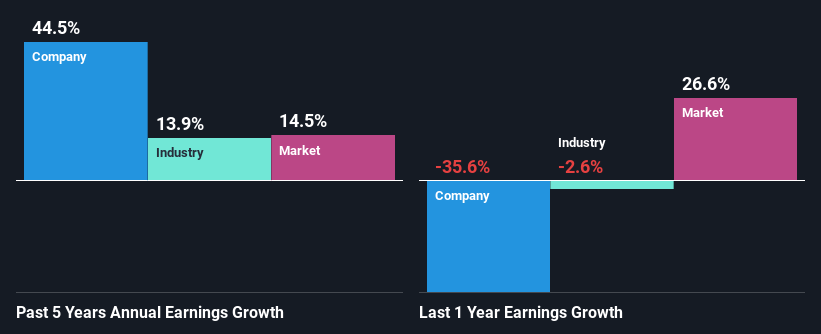 past-earnings-growth