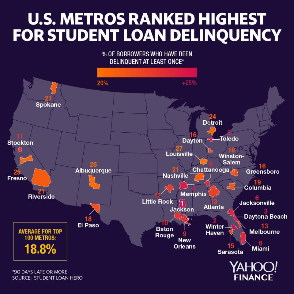 These 25 US. metro areas have the highest rate of delinquencies on student loans. (Graphic: David Foster/Yahoo Finance)