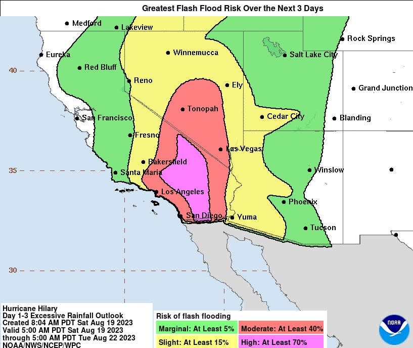 This graphic, provided by the National Oceanic and Atmospheric Administration's Weather Prediction Center, shows the flash flooding risks from Hurricane Hilary between Aug. 19 and 5 a.m. Aug. 22 as storm disintegrates and moves over the Southwestern United States.