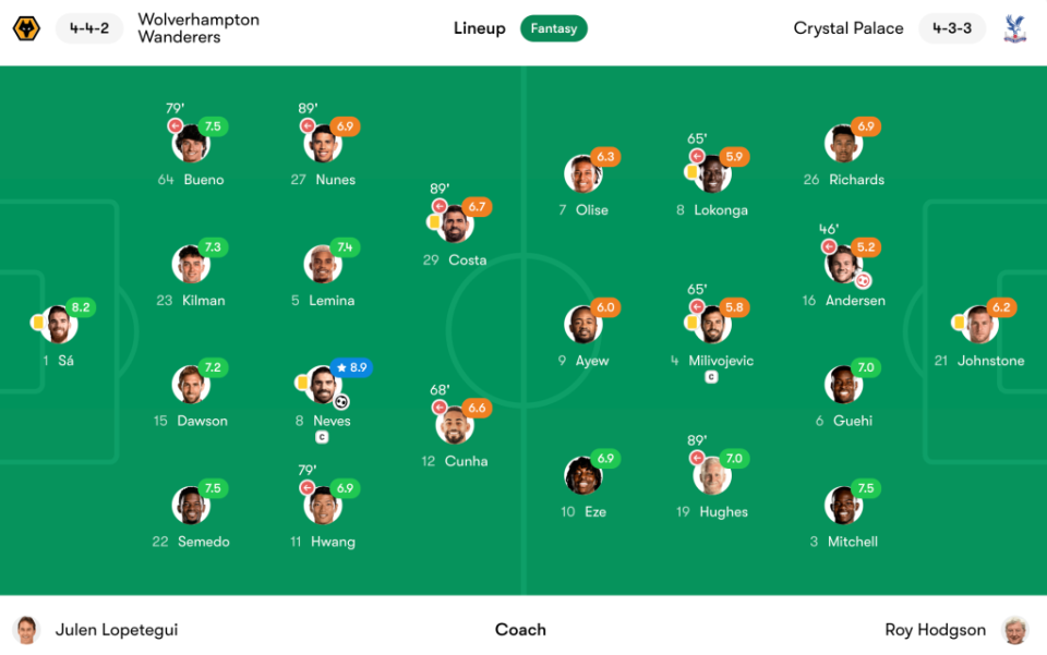 Wolves vs Crystal Palace