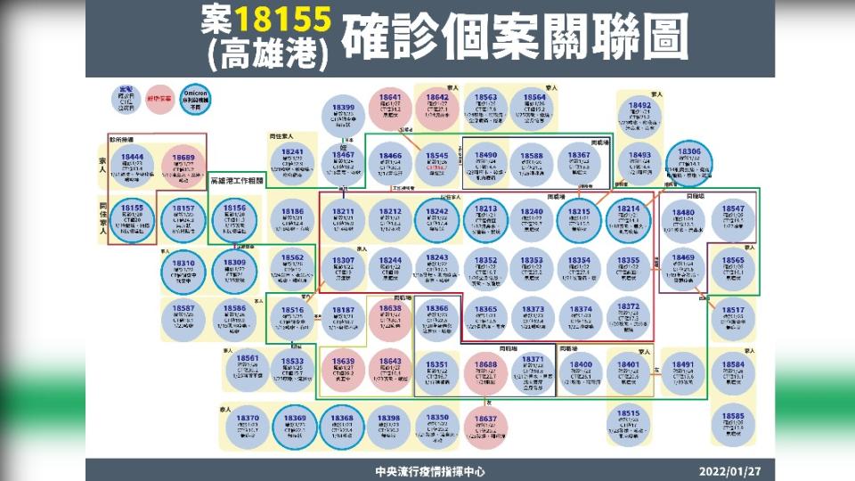 案18155接觸關聯圖。（圖／中央流行疫情指揮中心）