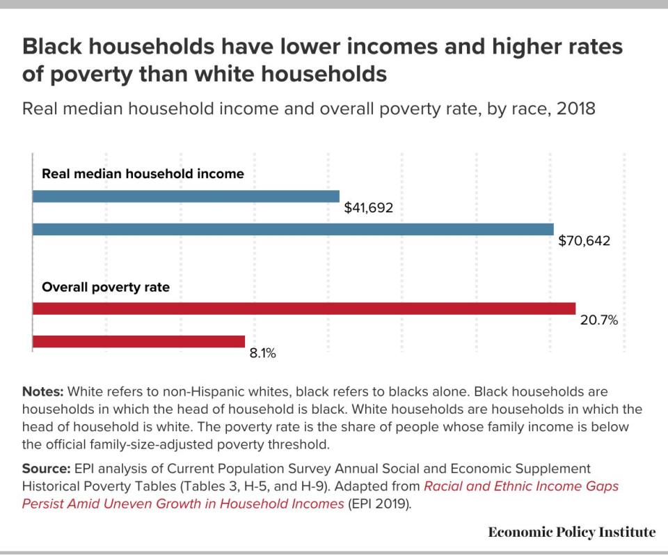 (Photo: Economic Policy Institute)