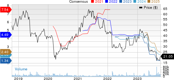 Foot Locker (FL) Stock Price, News & Info