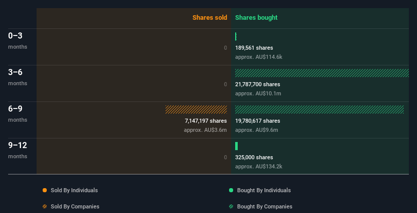 insider-trading-volume