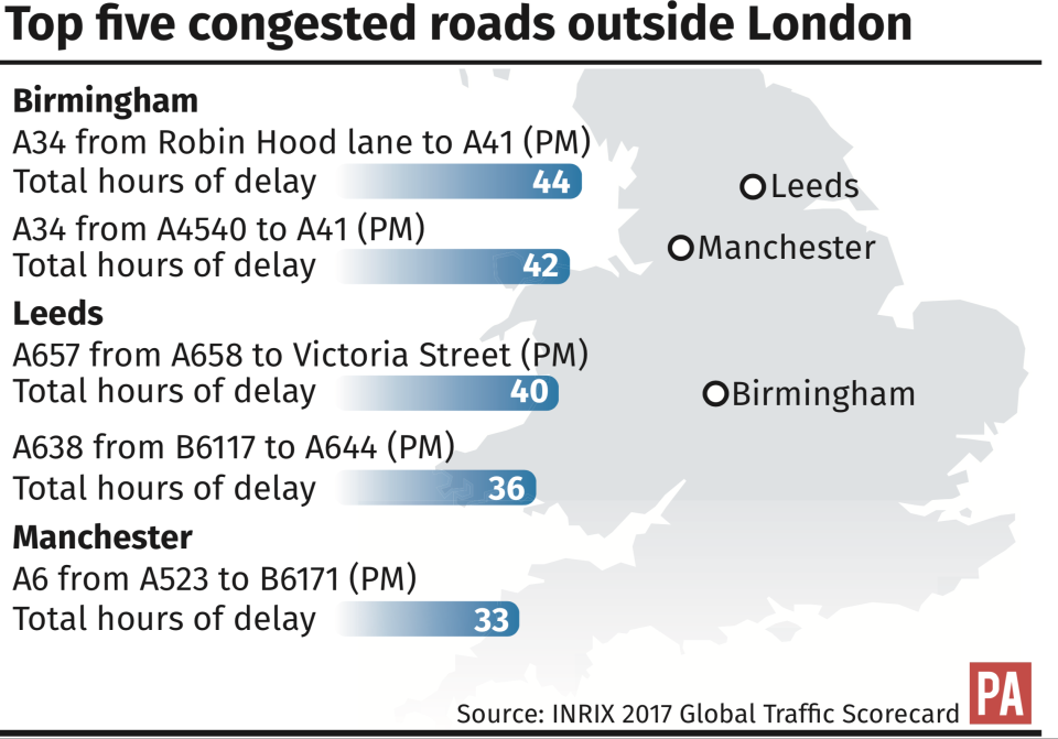Most congested roads outside of capital (PA)