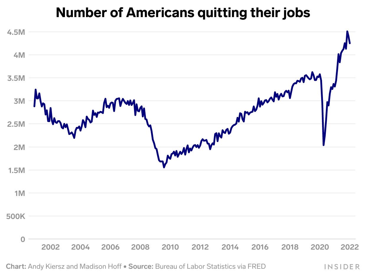 americans quitting jobs