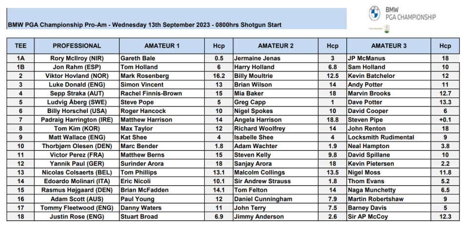 BMW PGA Championship Pro-Am schedule (europeantour.com)