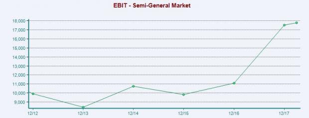 Semiconductor - General Stock Outlook: Still a Growth Story