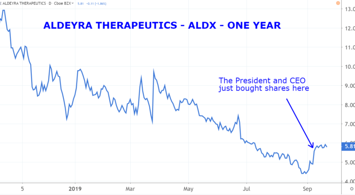 Insider Buying Stocks: Aldeyra Therapeutics (ALDX)