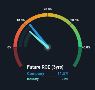 roe