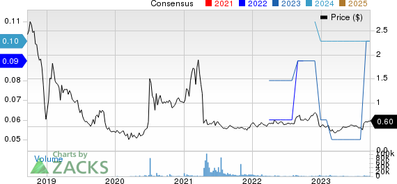 GEE Group Inc. Price and Consensus