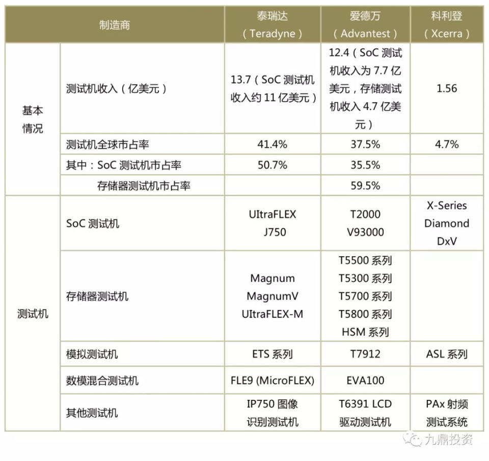 潮科技入門指南| 半導體測試設備行業研究分析報告