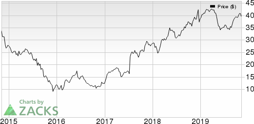 NRG Energy, Inc. Price, Consensus and EPS Surprise