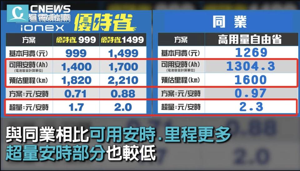 截圖 2022 12 21 下午7.58.48