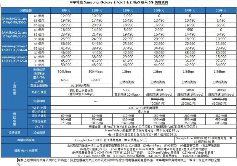 中華電信Galaxy Z Fold5︱Z Flip5旗艦摺疊資費。（圖／中華電信提供）