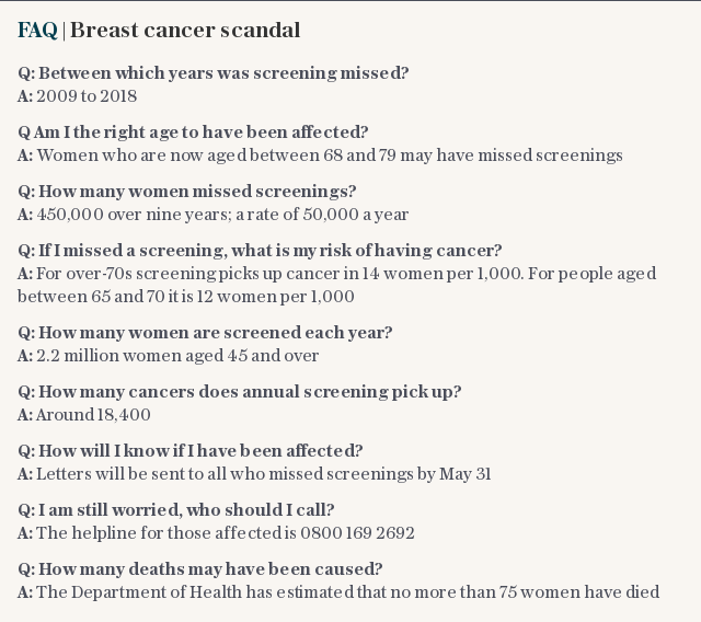 FAQ | Breast cancer scandal