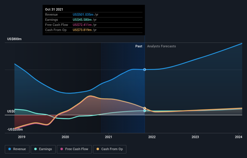 earnings-and-revenue-growth