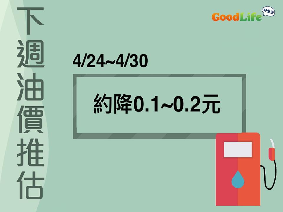 雙平穩機制持續啟動，預估下周油價調降0.2元。（圖：台灣油價漲跌公告臉書）