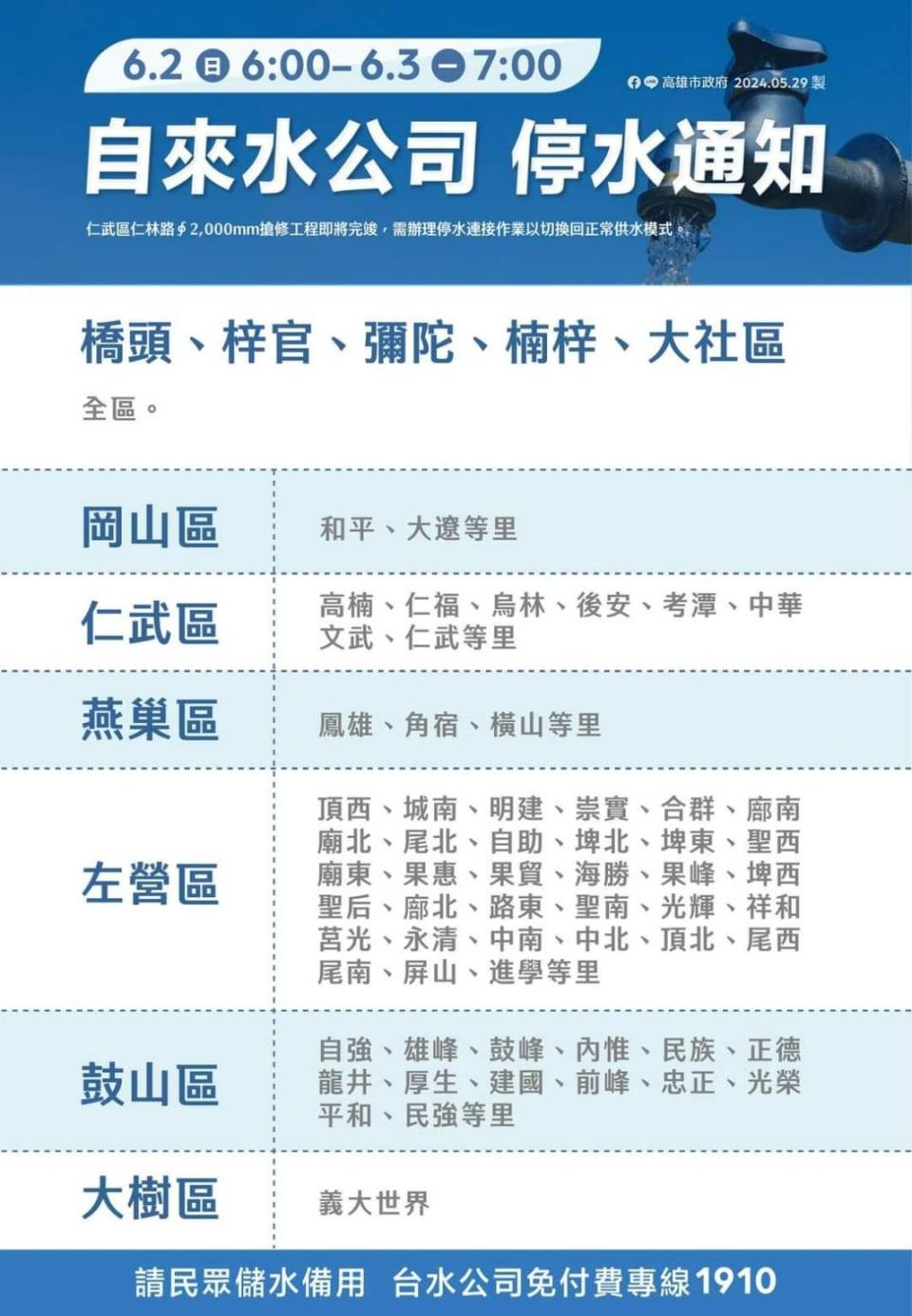 高雄5天內停水2次引起眾抱怨連連。截自高雄市政府 Kaohsiung City Government臉書