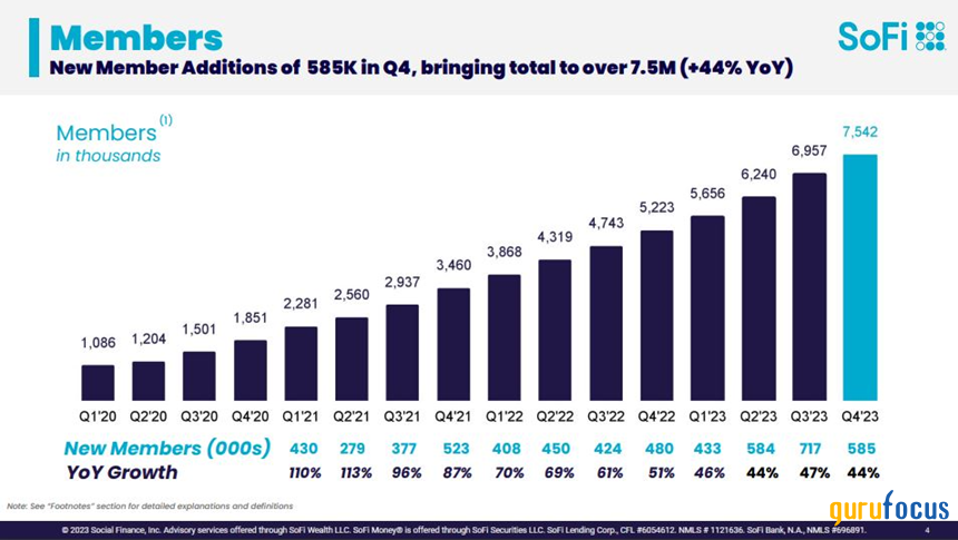 SoFi Technologies: A High-Growth Fintech to Cautiously Observe