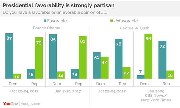 (Photo: YouGov)