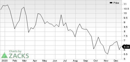 X4 Pharmaceuticals, Inc. Price