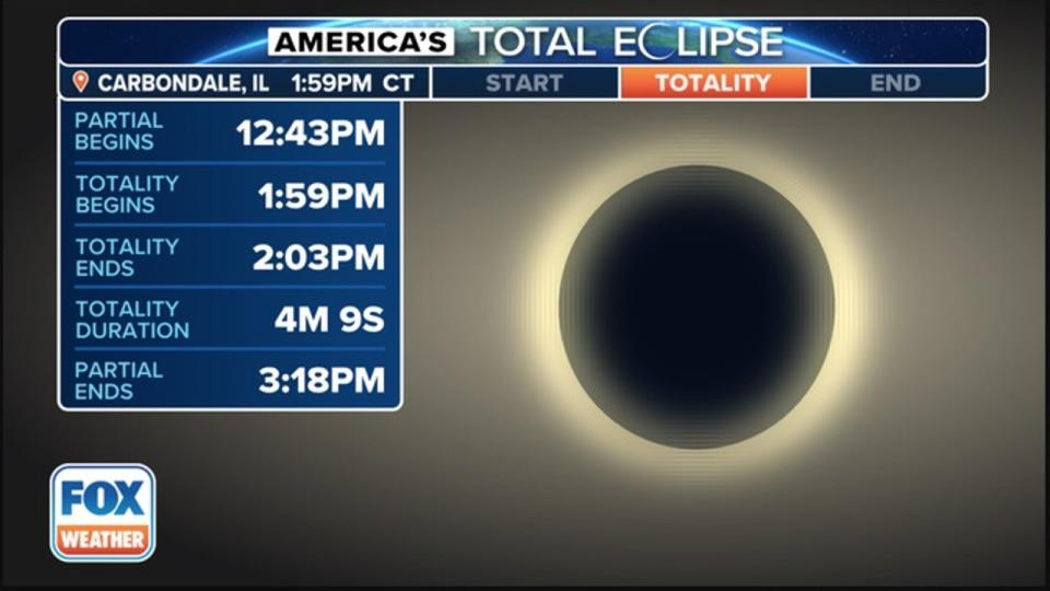 <div>The total eclipse times in Carbondale, Illinois, on April 8, 2024. (FOX Weather)</div>