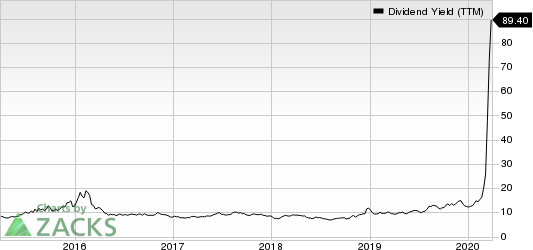 DCP Midstream Partners, LP Dividend Yield (TTM)