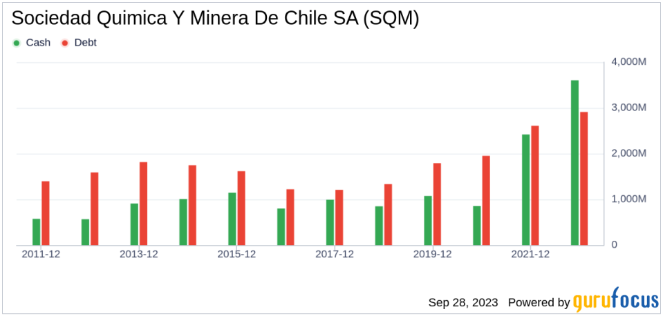 Unveiling Sociedad Quimica Y Minera De Chile SA (SQM)'s Value: Is It Really Priced Right? A Comprehensive Guide