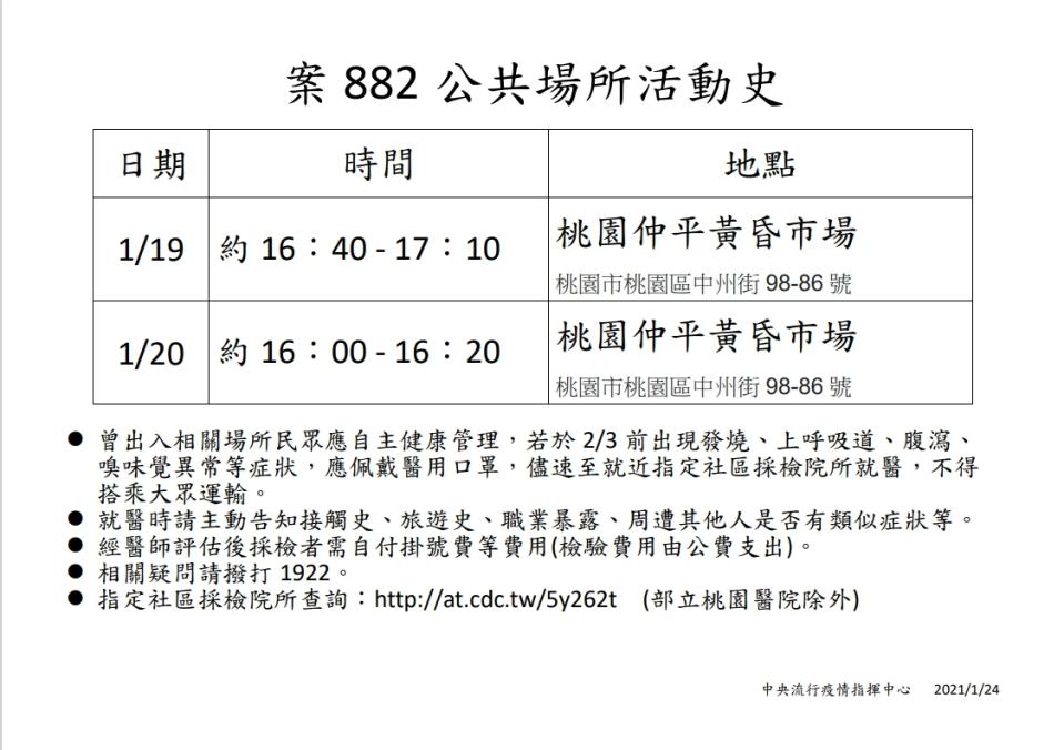 案882公共場所活動史。   圖：指揮中心／提供