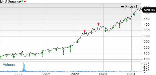 McKesson Corporation Price and EPS Surprise