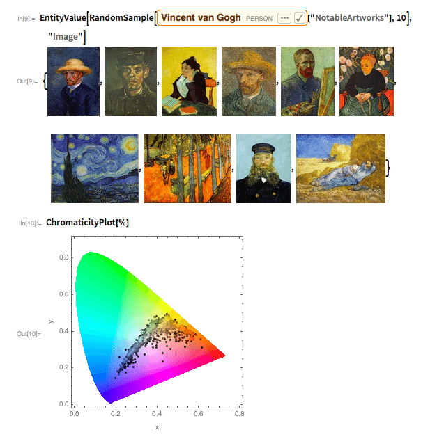 Courtesy of <em><a href="http://blog.stephenwolfram.com" rel="nofollow noopener" target="_blank" data-ylk="slk:Stephen Wolfram Blog;elm:context_link;itc:0;sec:content-canvas" class="link ">Stephen Wolfram Blog</a></em>