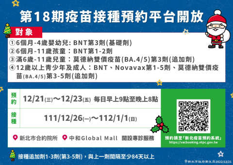 第18期新北市疫苗系統　12/21起開放預約