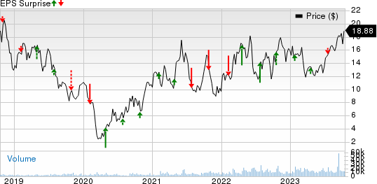 Liberty Energy Inc. Price and EPS Surprise