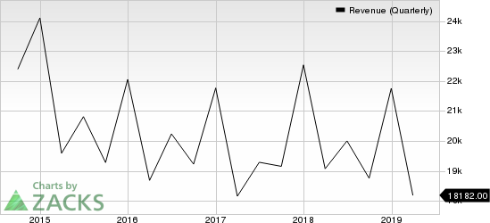 International Business Machines Corporation Revenue (Quarterly)