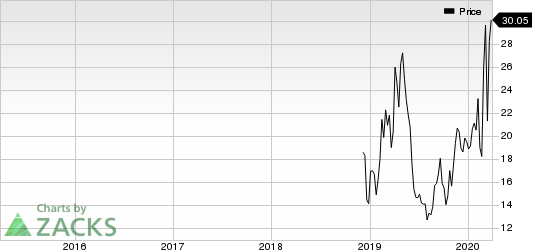 Moderna, Inc. Price