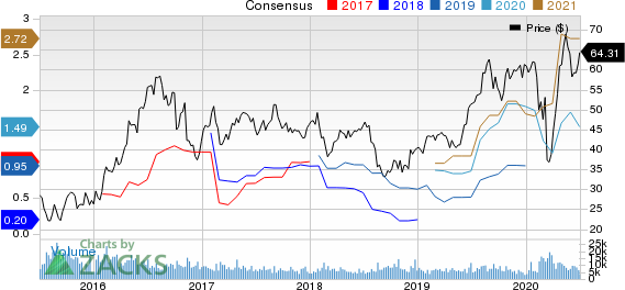 Agnico Eagle Mines Limited Price and Consensus