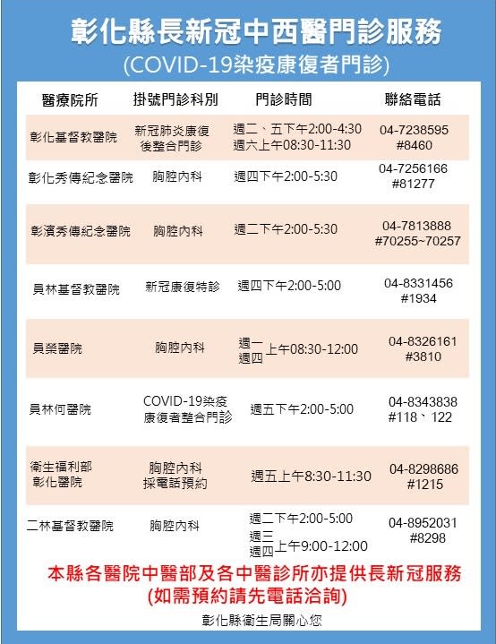 惱人長新冠退散　彰化縣8家醫院開設新冠染疫康復者門診