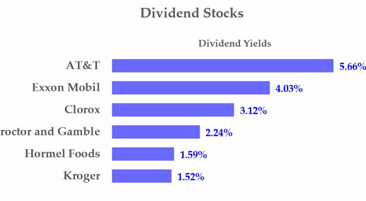 4-28-22 - Dividend Stocks