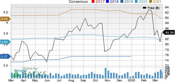 Baxter International Inc. Price and Consensus